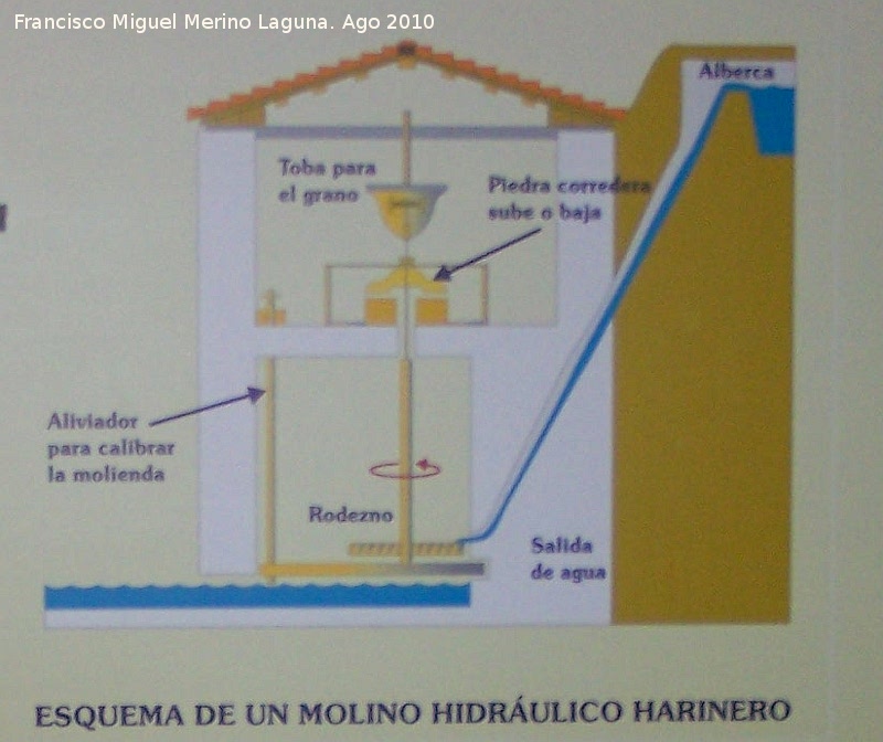 Molinos hidrulicos - Molinos hidrulicos. 