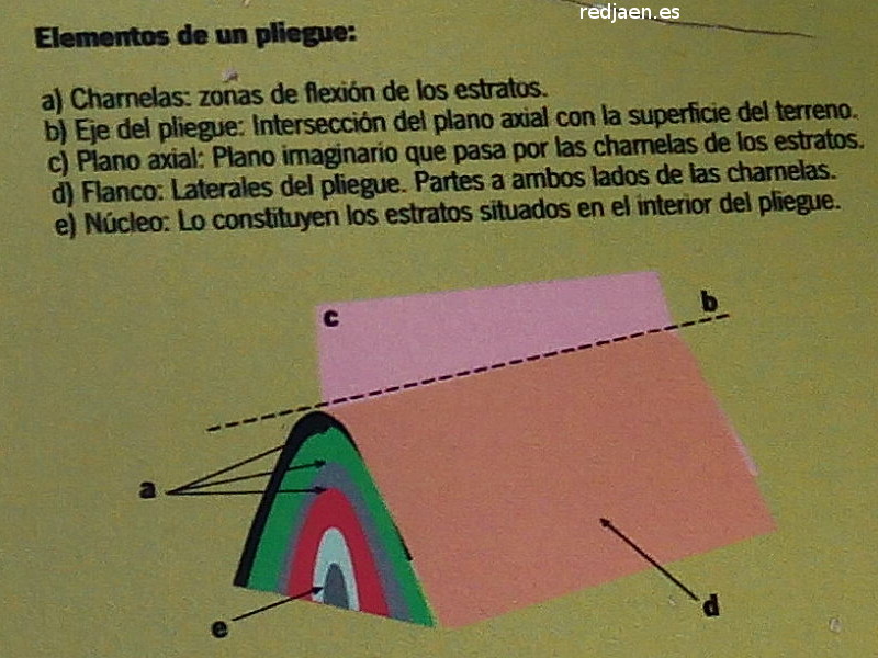 Pliegue de Cuadros - Pliegue de Cuadros. 