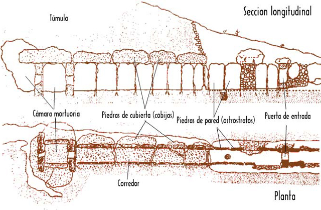 Dolmen de Viera - Dolmen de Viera. Plano