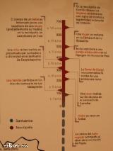 Iberos. Escala temporal de los iberos de Jan