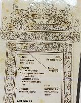 Castillo Palacio de los Ribera. Croquis de la Puerta del Bestiario