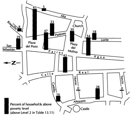 Historia de Navas de San Juan - Historia de Navas de San Juan. Mapa del casco urbano de las navas en 1752