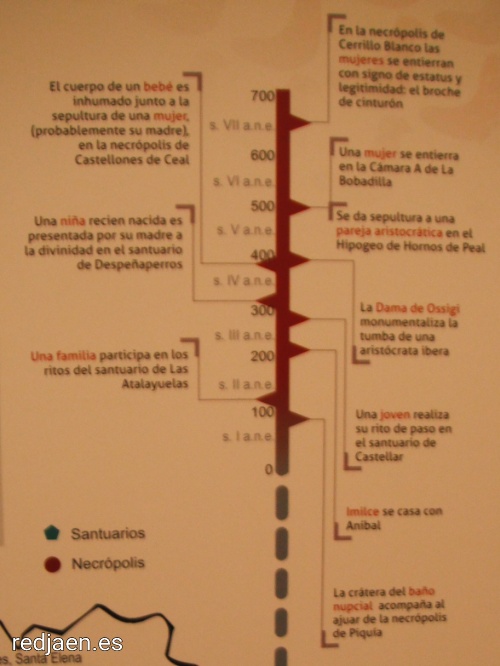 Hipogeo de Hornos de Peal - Hipogeo de Hornos de Peal. En la escala temporal de los iberos de Jan