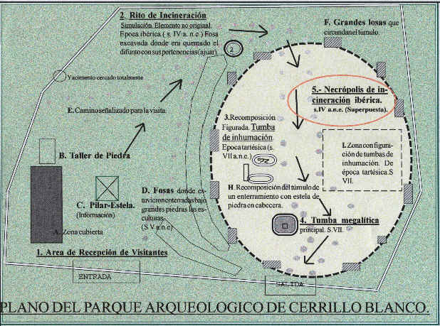 Cerrillo Blanco - Cerrillo Blanco. Plano