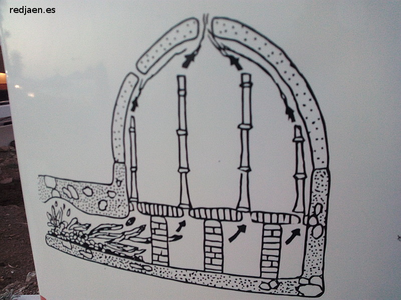 Hornos Romanos - Hornos Romanos. Alzado
