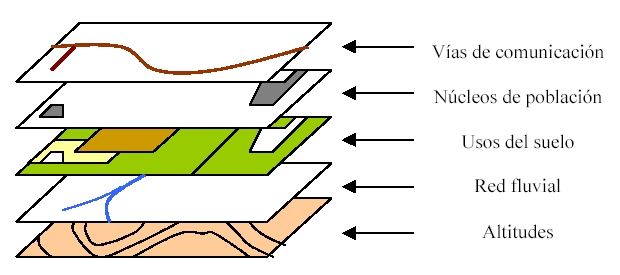Sistemas de Información Geográfica (SIG) - .