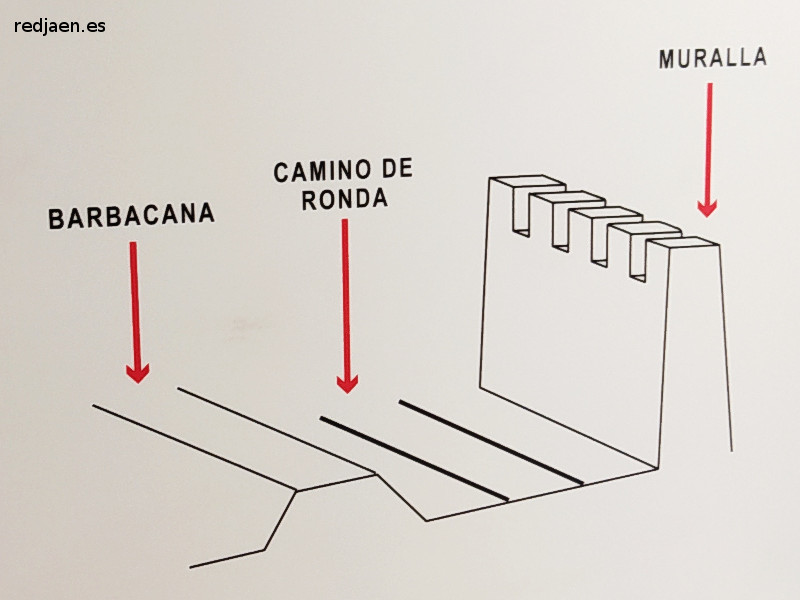 Barbacana - Barbacana. 