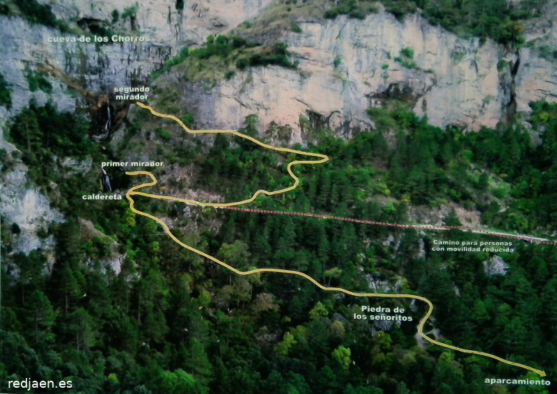 Cascada de la Caldereta - Cascada de la Caldereta. Plano