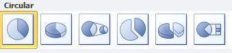 Gráficos circular Excel 2010. Gráficos. Gráficos circular