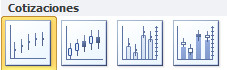 Gráficos cotizaciones Excel 2010. Gráficos. Gráficos cotizaciones