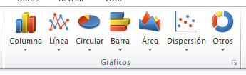 Grupo Excel 2010. Gráficos. Grupo