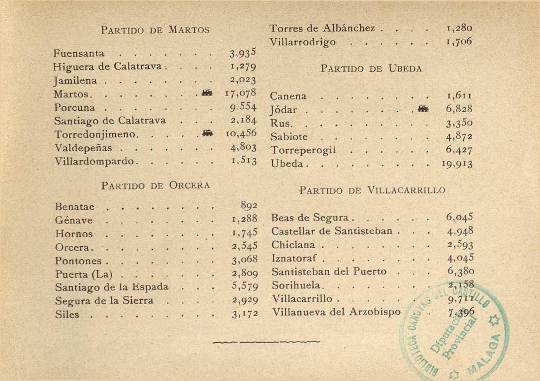 Historia de Villardompardo - Historia de Villardompardo. Poblacin en 1900