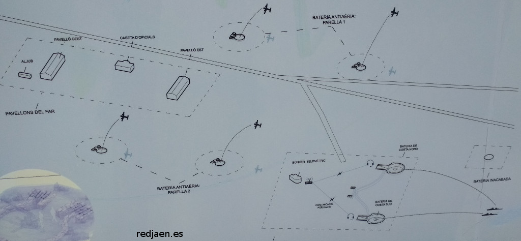 Defensa Antiarea II - Defensa Antiarea II. Complejo militar de las bateras del faro