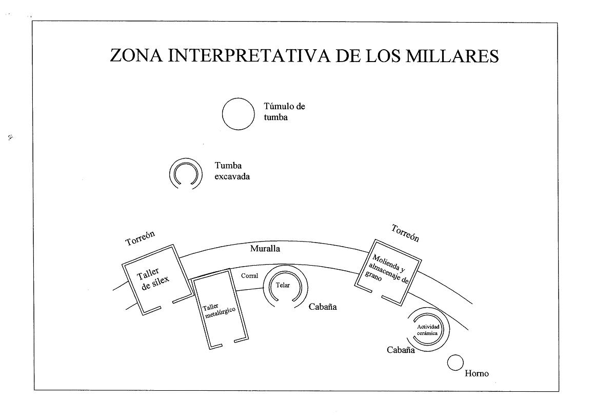 Los Millares. Zona de interpretación - Los Millares. Zona de interpretación. Plano