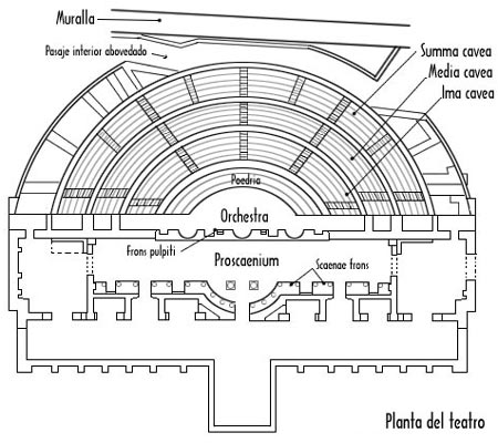 Segbriga. Teatro - Segbriga. Teatro. Plano