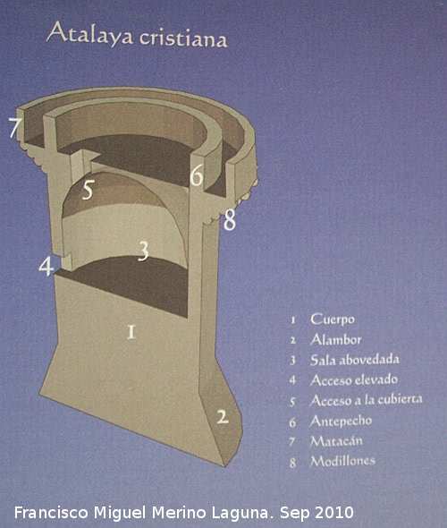 Atalayas de Alcal la Real - Atalayas de Alcal la Real. Atalaya cristiana