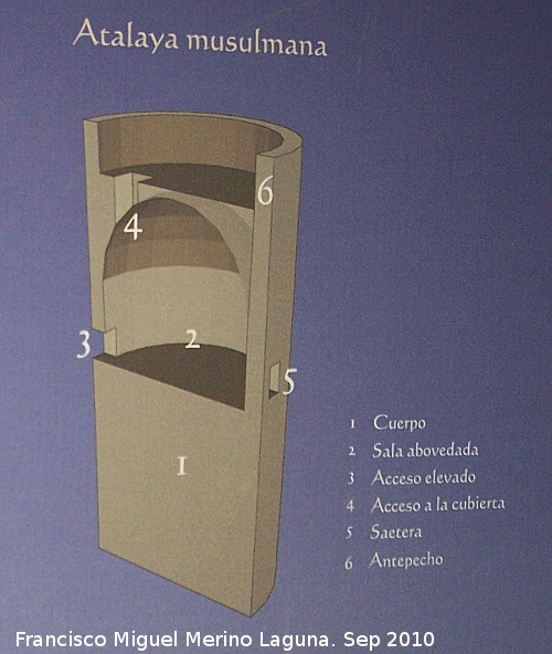 Atalayas de Alcal la Real - Atalayas de Alcal la Real. Atalaya musulmana