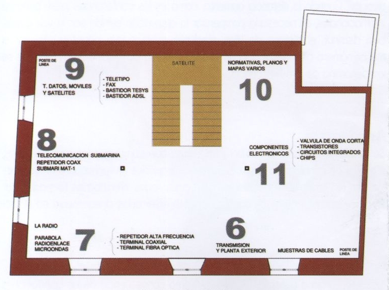 Antiguo Ayuntamiento - Antiguo Ayuntamiento. Primera planta