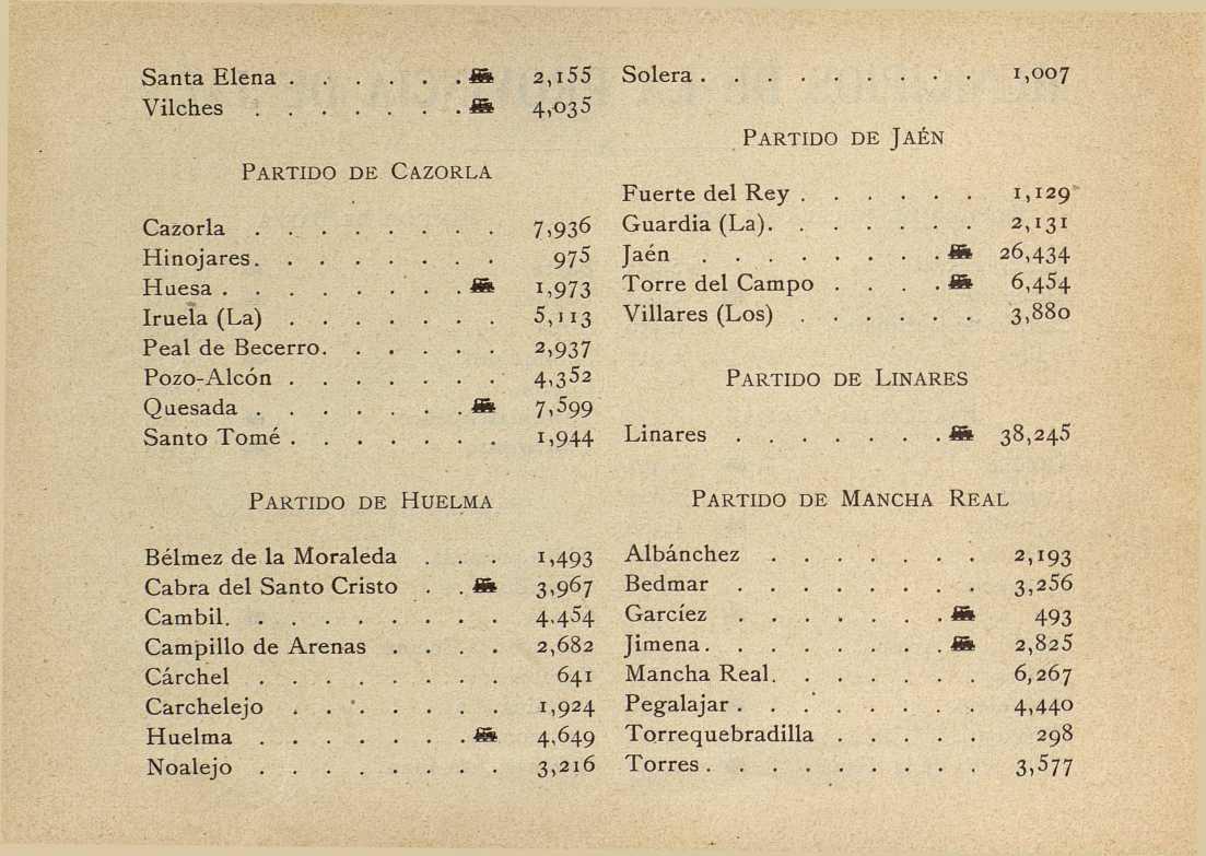 Historia de Huelma - Historia de Huelma. Poblacin en 1900