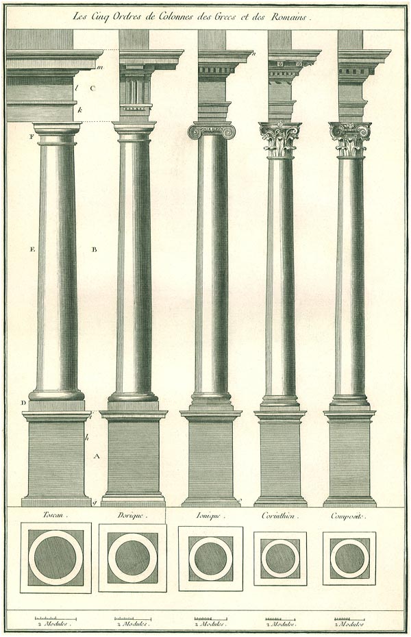 Columna - Columna. Dibujo antiguo