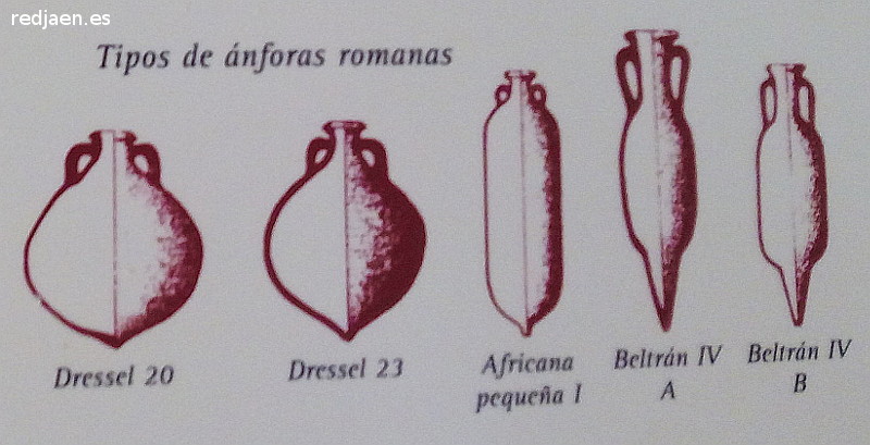 nfora - nfora. Tipos de nforas romanas