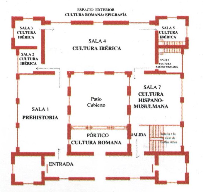 Museo Provincial - Museo Provincial. Planta baja