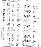 Historia de Linares. Primeras matrculas