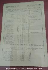 1915. Peones camineros 1915. Coleccin de Francisco Rubio Aguilar