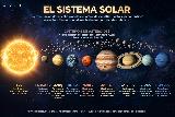 Planetas del Sistema Solar