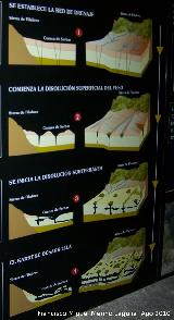 Cueva del Yeso. Erosin y disolucin