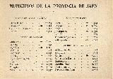 Historia de Frailes. Poblacin en 1900